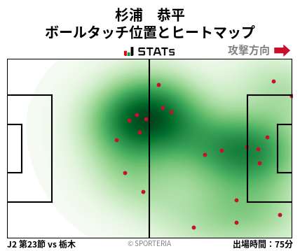 ヒートマップ - 杉浦　恭平