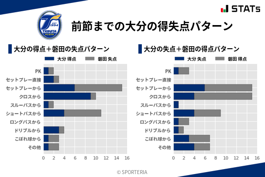 得失点パターン