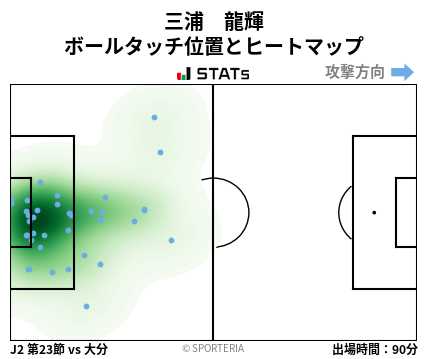 ヒートマップ - 三浦　龍輝