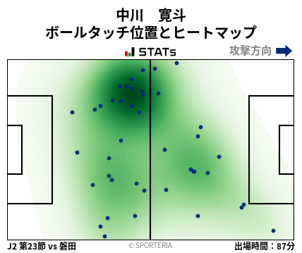 ヒートマップ - 中川　寛斗