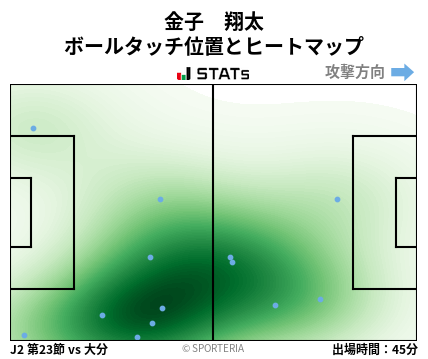 ヒートマップ - 金子　翔太