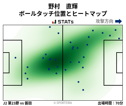 ヒートマップ - 野村　直輝