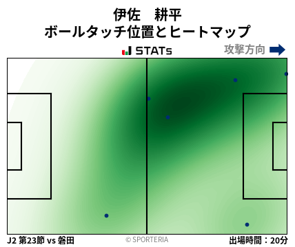 ヒートマップ - 伊佐　耕平