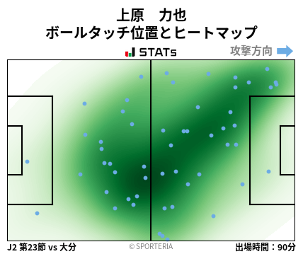 ヒートマップ - 上原　力也