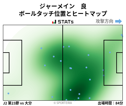 ヒートマップ - ジャーメイン　良