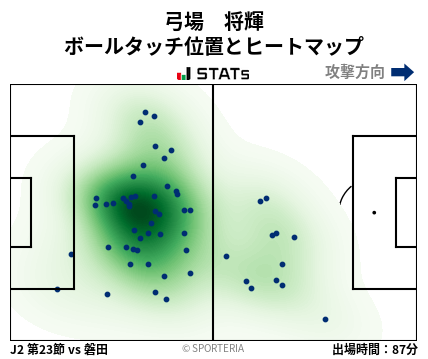 ヒートマップ - 弓場　将輝