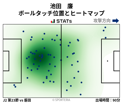 ヒートマップ - 池田　廉