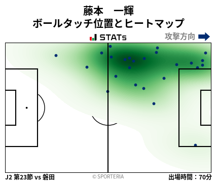 ヒートマップ - 藤本　一輝