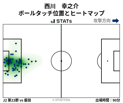 ヒートマップ - 西川　幸之介