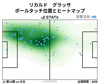 ヒートマップ - リカルド　グラッサ