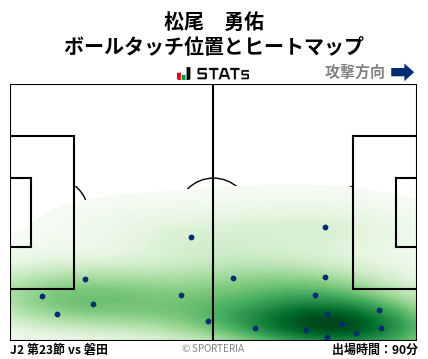 ヒートマップ - 松尾　勇佑