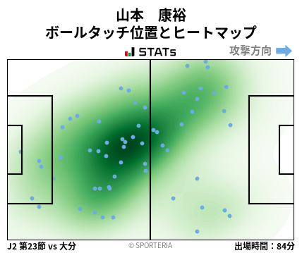 ヒートマップ - 山本　康裕