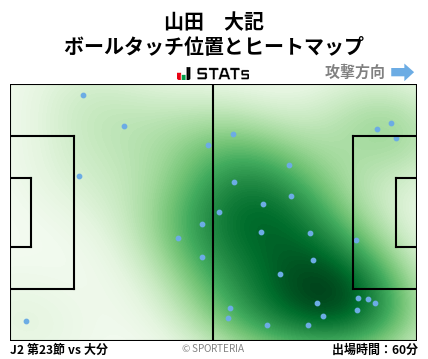 ヒートマップ - 山田　大記