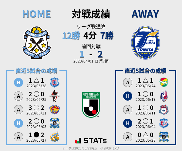 前節までの対戦成績