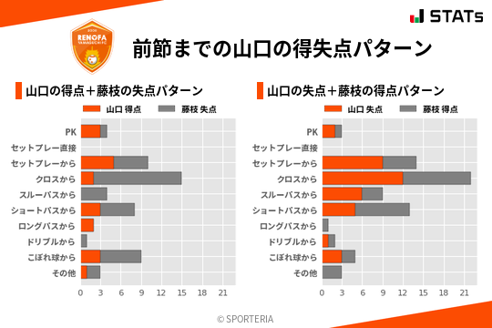 得失点パターン