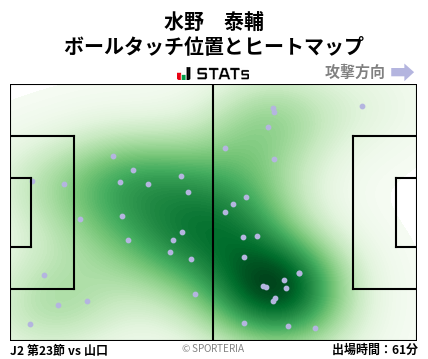 ヒートマップ - 水野　泰輔