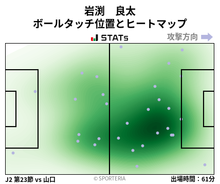 ヒートマップ - 岩渕　良太