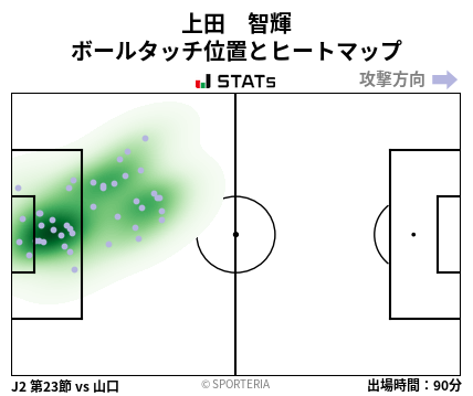 ヒートマップ - 上田　智輝