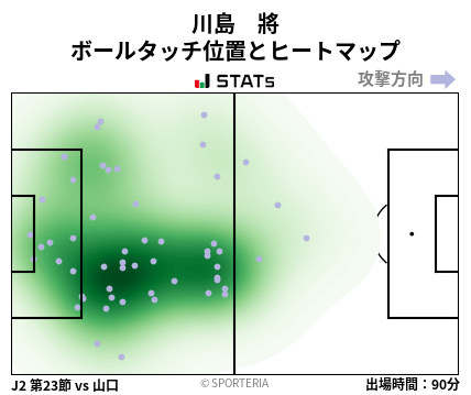 ヒートマップ - 川島　將