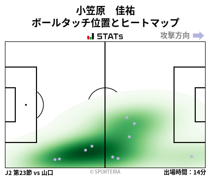 ヒートマップ - 小笠原　佳祐