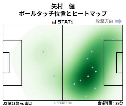 ヒートマップ - 矢村　健