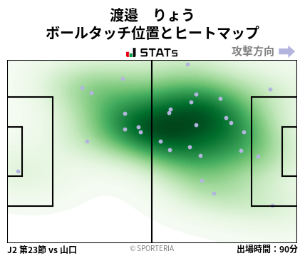 ヒートマップ - 渡邉　りょう