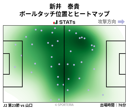 ヒートマップ - 新井　泰貴