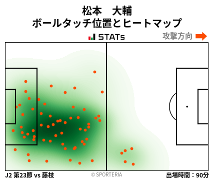 ヒートマップ - 松本　大輔