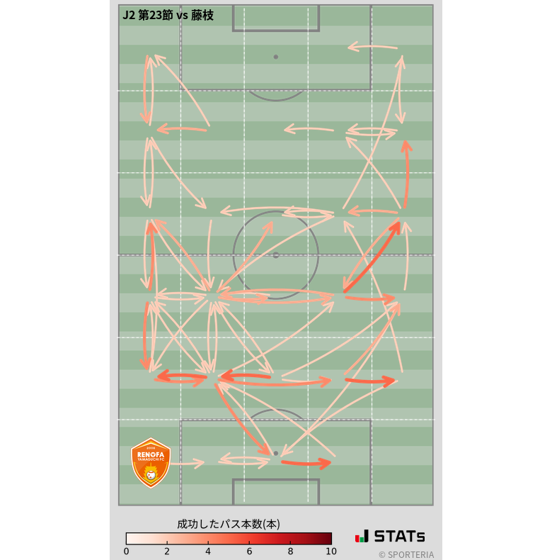 エリア間パス図