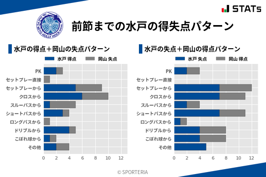 得失点パターン