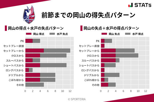 得失点パターン