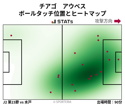 ヒートマップ - チアゴ　アウベス