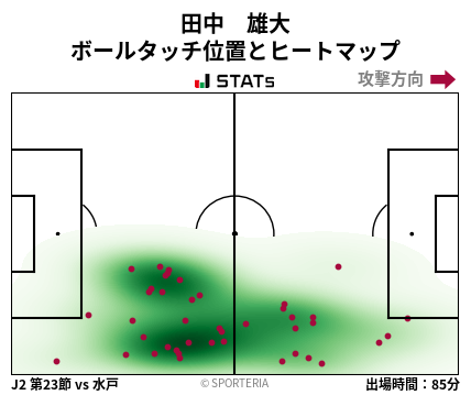 ヒートマップ - 田中　雄大