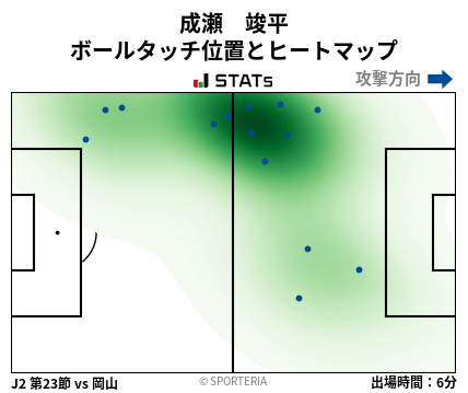 ヒートマップ - 成瀬　竣平