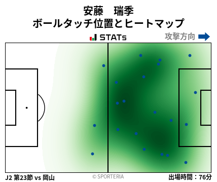 ヒートマップ - 安藤　瑞季