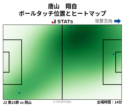 ヒートマップ - 唐山　翔自
