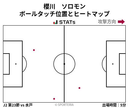 ヒートマップ - 櫻川　ソロモン