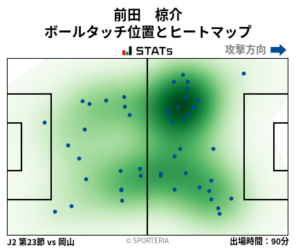 ヒートマップ - 前田　椋介