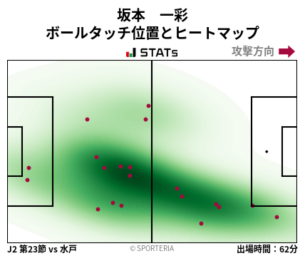 ヒートマップ - 坂本　一彩