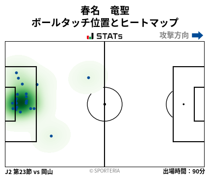 ヒートマップ - 春名　竜聖