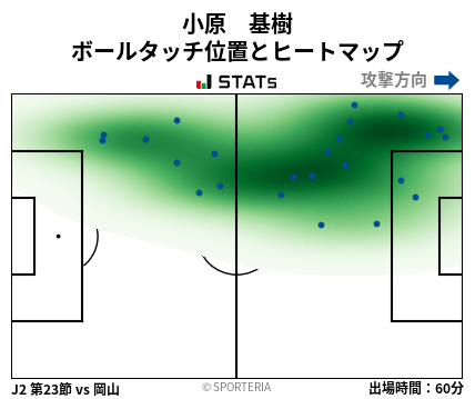 ヒートマップ - 小原　基樹