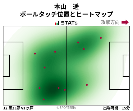 ヒートマップ - 本山　遥
