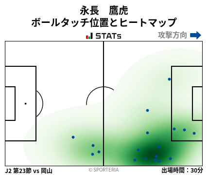 ヒートマップ - 永長　鷹虎