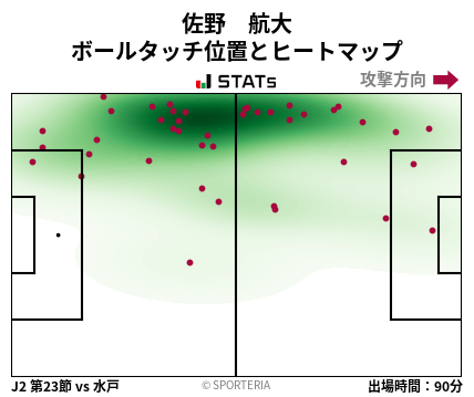 ヒートマップ - 佐野　航大