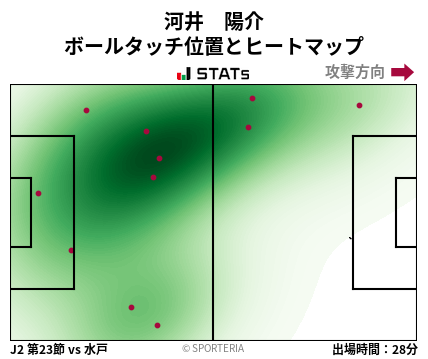 ヒートマップ - 河井　陽介