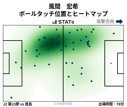 ヒートマップ - 風間　宏希
