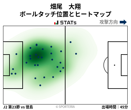 ヒートマップ - 畑尾　大翔