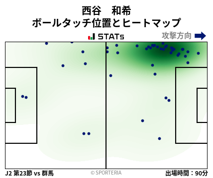 ヒートマップ - 西谷　和希