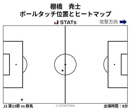 ヒートマップ - 棚橋　尭士