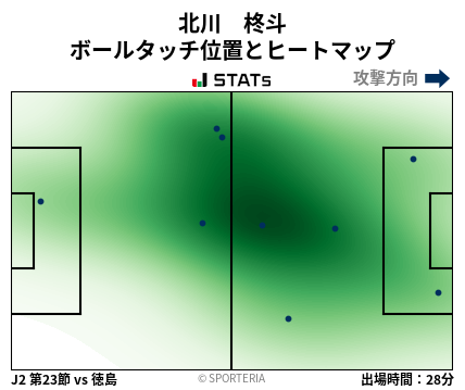ヒートマップ - 北川　柊斗